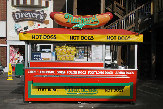 Storia degli Hot Dog